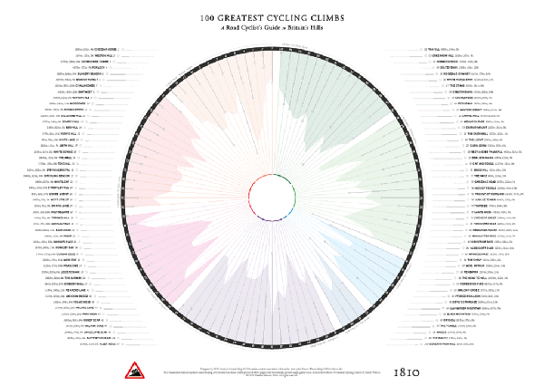 premium 100 climbs poster