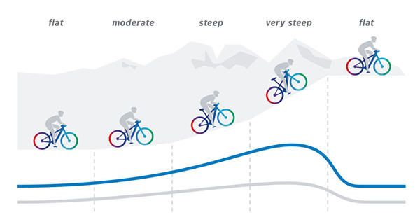 a solution looking for a problem