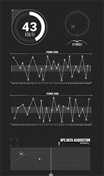 byb telemetry