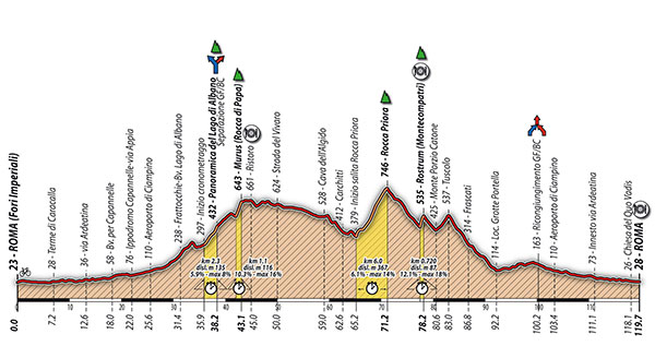 gran fondo
