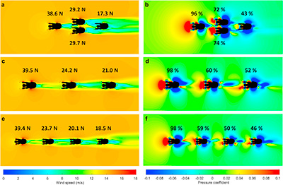 computational fluid dynamics