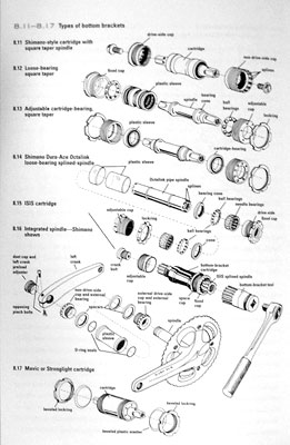 chainsets