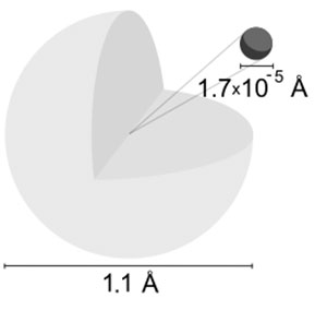 hydrogen atom