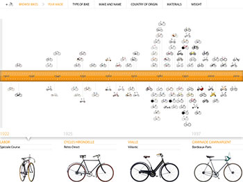 cyclepedia the app