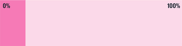 rapha impact report
