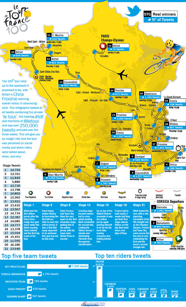 indespension tour map