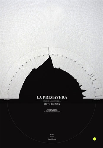 la primavera