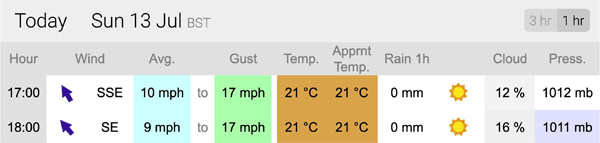 weather forecast