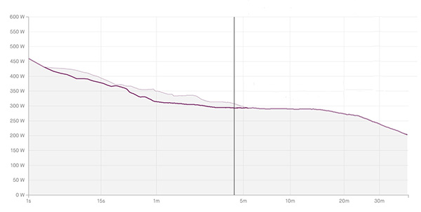 power output graph