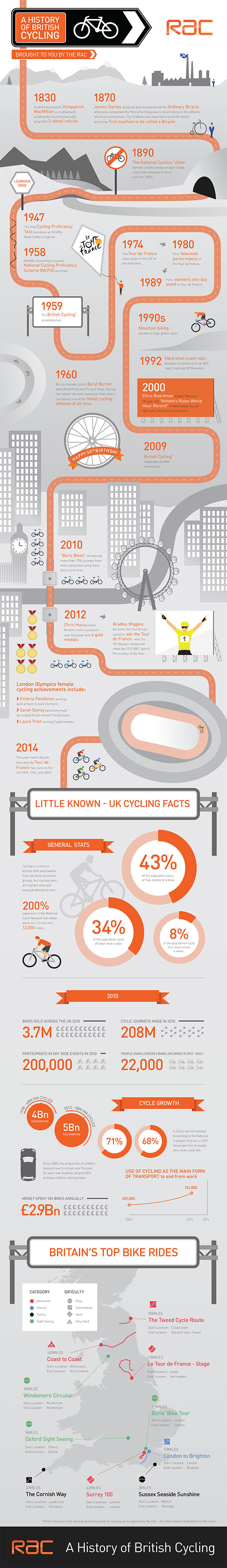 rac personal accident insurance