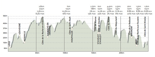 classic cycling race routes