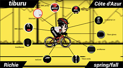 richmitch assos animation