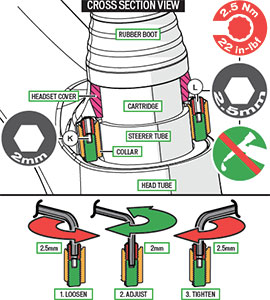 specialized roubaix suspension
