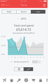 santander spendlytics