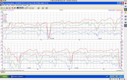 srm data