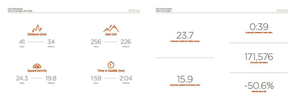 strava 2015