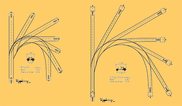 sustrans and autoturn