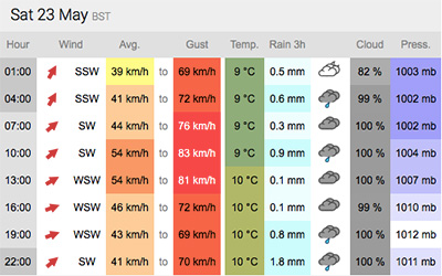 weather forecast 23 may