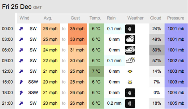 christmas eve weather