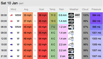 saturday weather