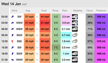 wednesday weather