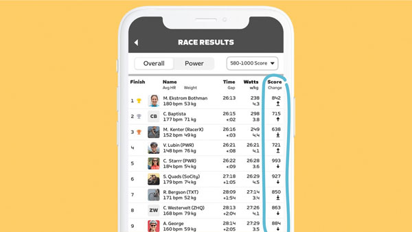zwift racing score